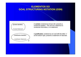 ELEMENTOS DO
GOAL STRUCTURING NOTATION (GSN)
 