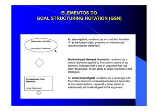 ELEMENTOS DO
GOAL STRUCTURING NOTATION (GSN)
 