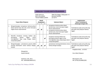 Analisis Tujuan Mata Pelajaran Tahun Pembelajaran 2013/2014 | 1
ANALISIS TUJUAN MATA PELAJARAN
NAMA SEKOLAH : SMA Plus Negeri 2 Banyuasin III
MATA PELAJARAN : BAHASA INGGRIS
TAHUN PEMBELAJARAN : 2013/2014
Tujuan Mata Pelajaran
Ranah
Kompetensi Substansi Materi
Implementasi
Dalam Pembelajaran
(Hubungan dengan KD)K P A
1. Mengembangkan kompetensi berkomunikasi
dalam bentuk lisan dan tulis untuk mencapai
tingkat literasi informational  
1. kompetensi berkomunikasi dalam
bentuk lisan untuk mencapai tingkat
literasi informational
2. kompetensi berkomunikasi dalam
bentuk tulis untuk mencapai tingkat
literasi informational
Terkolaborasi pada semua KD yang
ada pada mata pelajaran Bahasa
Inggris
2. Memiliki kesadaran tentang hakikat dan
pentingnya bahasa Inggris untuk
meningkatkan daya saing bangsa dalam
masyarakat global

kesadaran tentang hakikat dan
pentingnya bahasa Inggris untuk
meningkatkan daya saing bangsa dalam
masyarakat global
Terkolaborasi pada semua KD yang
ada pada mata pelajaran Bahasa
Inggris
3. Mengembangkan pemahaman peserta didik
tentang keterkaitan antara bahasa dengan
budaya.
  
pemahaman tentang keterkaitan antara
bahasa dengan budaya.
Terkolaborasi pada semua KD yang
ada pada mata pelajaran Bahasa
Inggris
Pangkalan Balai, Juli 2013
Mengetahui
Kepala Sekolah Guru Mata Pelajaran
Sulaiman, S.Pd., M.Si. Nila Suyanti, S.Pd.
NIP 196503081989031011 NIP 197301291998022001
 