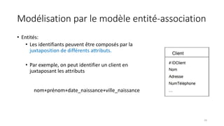 Modélisation par le modèle entité-association
• Entités:
• Les identifiants peuvent être composés par la
juxtaposition de différents attributs.
• Par exemple, on peut identifier un client en
juxtaposant les attributs
nom+prénom+date_naissance+ville_naissance
24
 