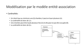 Modélisation par le modèle entité-association
• Cardinalités:
• Un client loue au minimum une (1) chambre; il peut en louer plusieurs (n).
• La cardinalité est donc de 1,n.
• Une chambre peut être louée plusieurs fois (n) et elle peut ne pas être occupée (0).
• La cardinalité est donc de 0,n.
30
 