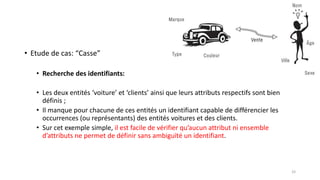 • Etude de cas: “Casse”
• Recherche des identifiants:
• Les deux entités ‘voiture’ et ‘clients’ ainsi que leurs attributs respectifs sont bien
définis ;
• Il manque pour chacune de ces entités un identifiant capable de différencier les
occurrences (ou représentants) des entités voitures et des clients.
• Sur cet exemple simple, il est facile de vérifier qu’aucun attribut ni ensemble
d’attributs ne permet de définir sans ambiguïté un identifiant.
33
 