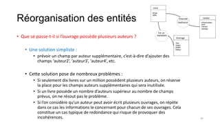 Livre
Ouvrage
Réorganisation des entités
• Que se passe-t-il si l’ouvrage possède plusieurs auteurs ?
• Une solution simpliste :
• prévoir un champ par auteur supplémentaire, c’est-à-dire d’ajouter des
champs ‘auteur2’, ‘auteur3’, ‘auteur4’, etc.
• Cette solution pose de nombreux problèmes :
• Si seulement dix livres sur un million possèdent plusieurs auteurs, on réserve
la place pour les champs auteurs supplémentaires qui sera inutilisée.
• Si un livre possède un nombre d’auteurs supérieur au nombre de champs
prévus, on ne résout pas le problème.
• Si l’on considère qu’un auteur peut avoir écrit plusieurs ouvrages, on répète
dans ce cas les informations le concernant pour chacun de ses ouvrages. Cela
constitue un cas typique de redondance qui risque de provoquer des
incohérences. 44
 