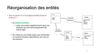 Réorganisation des entités
• Que se passe-t-il si l’ouvrage possède plusieurs
auteurs ?
• La solution correcte:
• créer une entité supplémentaire pour ces
attributs qui sont sémantiquement de
même type.
• On créera ici une entité auteur qui contiendra
un numéro d’auteur (identifiant), son nom et
son prénom.
Livre
Ouvrage
45
 
