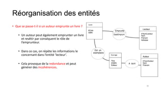 Réorganisation des entités
• Que se passe-t-il si un auteur emprunte un livre ?
• Un auteur peut également emprunter un livre
et revêtir par conséquent le rôle de
l’emprunteur.
• Dans ce cas, on répète les informations le
concernant dans l’entité ‘lecteur’.
• Cela provoque de la redondance et peut
générer des incohérences.
Livre
Ouvrage
46
 