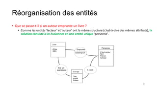 Réorganisation des entités
• Que se passe-t-il si un auteur emprunte un livre ?
• Comme les entités ‘lecteur’ et ‘auteur’ ont la même structure (c’est-à-dire des mêmes attributs), la
solution consiste à les fusionner en une entité unique ‘personne’.
Livre
Ouvrage
47
 