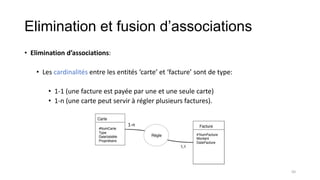 Elimination et fusion d’associations
• Elimination d’associations:
• Les cardinalités entre les entités ‘carte’ et ‘facture’ sont de type:
• 1-1 (une facture est payée par une et une seule carte)
• 1-n (une carte peut servir à régler plusieurs factures).
1-n
50
 