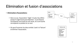 Elimination et fusion d’associations
• Elimination d’associations:
• Dans ce cas, l’association ‘règle’ n’a plus lieu d’être
puisqu’il s’agit d’une pure bijection : à une facture
correspond une Ecarte et une seule, et à une Ecarte
correspond un produit et un seul.
• On peut fusionner les deux entités ‘carte’ et ‘facture’
et éliminer l’association.
52
 
