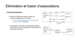 Elimination et fusion d’associations
• Fusion d’associations:
• Comme il s’agit de la même activité (un
musicien interprète un morceau),
• on peut remplacer toutes les associations par
une association ‘interprète’.
• L’association ‘interprète’ contiendrait l’attribut
‘instrument’ pour ne pas perdre l’information de
l’instrument associé.
54
 