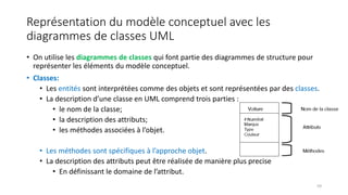 Représentation du modèle conceptuel avec les
diagrammes de classes UML
• On utilise les diagrammes de classes qui font partie des diagrammes de structure pour
représenter les éléments du modèle conceptuel.
• Classes:
• Les entités sont interprétées comme des objets et sont représentées par des classes.
• La description d’une classe en UML comprend trois parties :
• le nom de la classe;
• la description des attributs;
• les méthodes associées à l’objet.
• Les méthodes sont spécifiques à l’approche objet.
• La description des attributs peut être réalisée de manière plus precise
• En définissant le domaine de l’attribut.
59
 