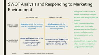 SWOTAnalysis and Responding to Marketing
Environment
6/4/2018 Cannot be duplicated or modified without any permission 8
Strengths inside the business
that are supporting/helping
for growth
Opportunities external to the
business that are
supporting/helping for
business growth
Weaknesses inside the
business that are harming for
business growth
Outside/external Threats that
are harming or standing
against the business growth
HELPFUL FACTORS HARMFUL FACTORS
FACTORS INSIDE
THE BUSINESS
FACTORSOUTSIDE
THE BUSINESS
• Strategically plan to convert all
internal weaknesses to strengths
and build more strengths inside the
business.
• Utilize company strengths to
capitalize more from market
available opportunities. More the
strengths available more the
market opportunities can be
captures.
• Visualize threats as opportunities
where you can maximize return
using your internal strengths.
 