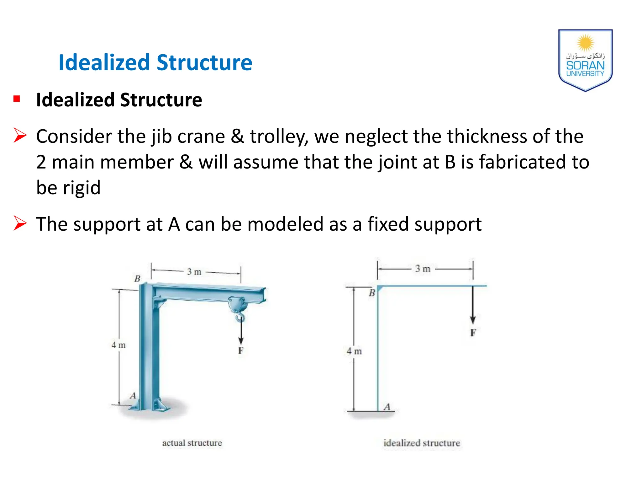 Idealized Structure
 Idealized Structure
 Consider the jib crane & trolley, we neglect the thickness of the
2 main member & will assume that the joint at B is fabricated to
be rigid
 The support at A can be modeled as a fixed support
 