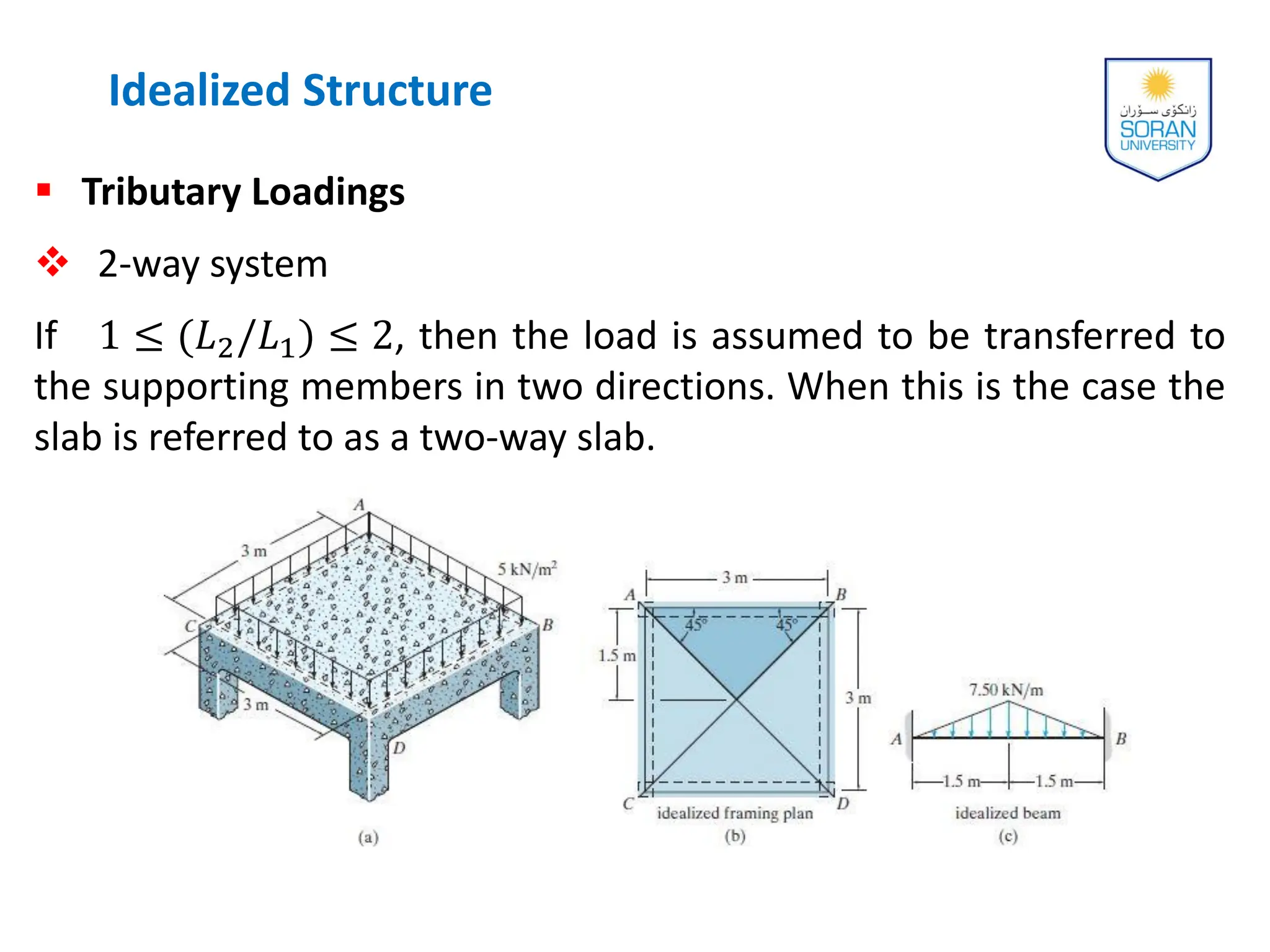  Tributary Loadings
 2-way system
If 1 ≤ (𝐿2/𝐿1) ≤ 2, then the load is assumed to be transferred to
the supporting members in two directions. When this is the case the
slab is referred to as a two-way slab.
Idealized Structure
 