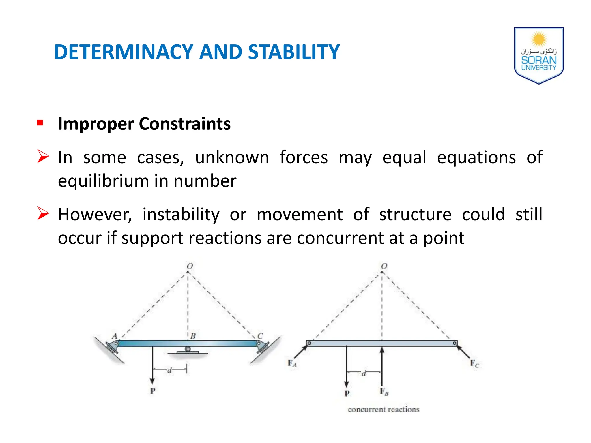  Improper Constraints
 In some cases, unknown forces may equal equations of
equilibrium in number
 However, instability or movement of structure could still
occur if support reactions are concurrent at a point
DETERMINACY AND STABILITY
 