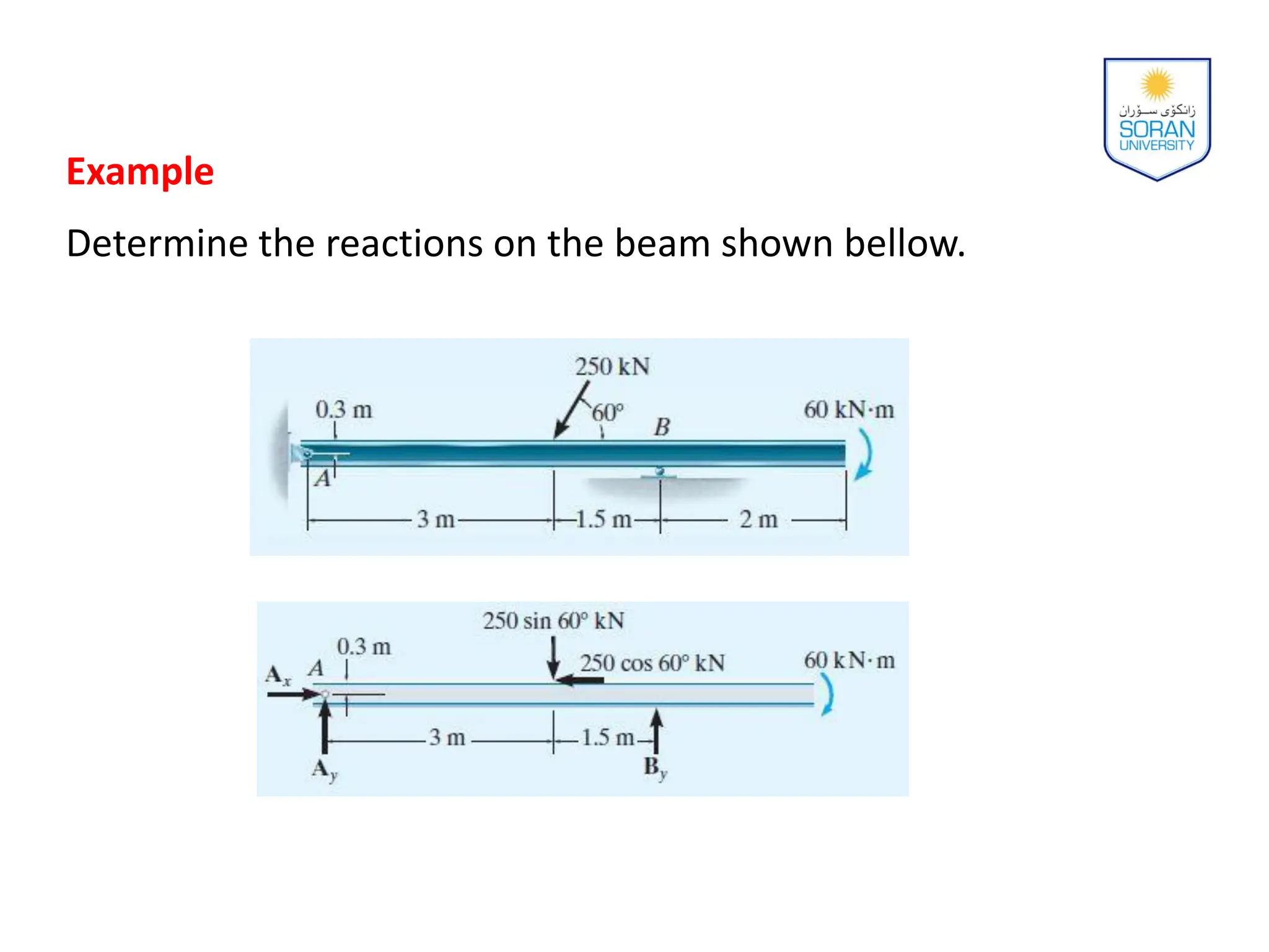 Example
Determine the reactions on the beam shown bellow.
 