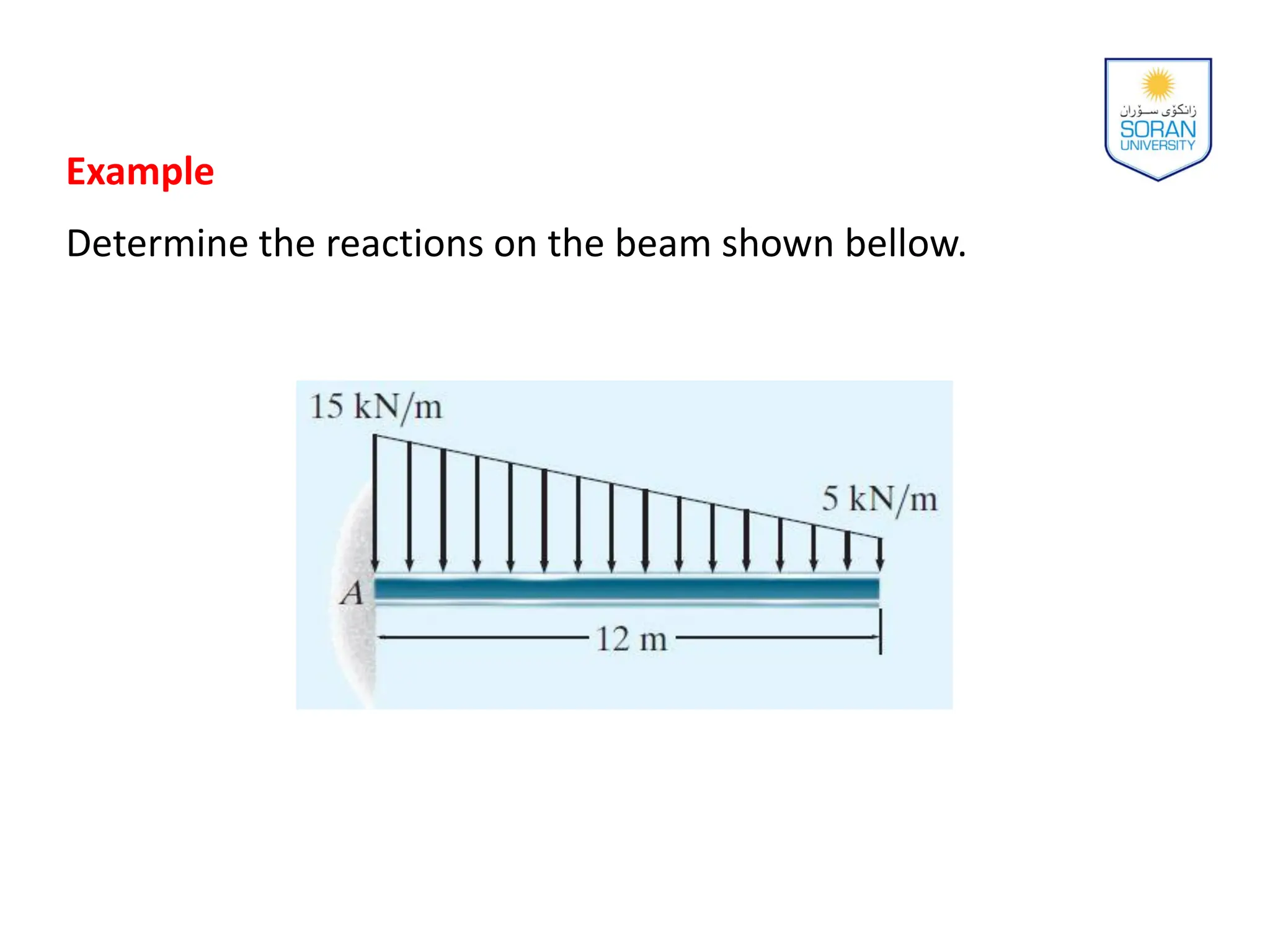 Example
Determine the reactions on the beam shown bellow.
 