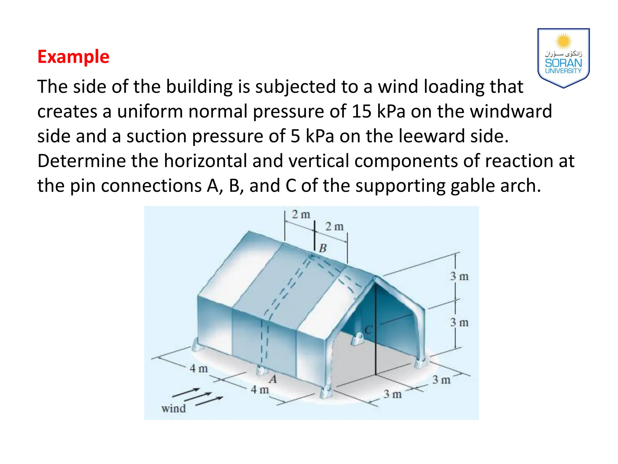 Example
The side of the building is subjected to a wind loading that
creates a uniform normal pressure of 15 kPa on the windward
side and a suction pressure of 5 kPa on the leeward side.
Determine the horizontal and vertical components of reaction at
the pin connections A, B, and C of the supporting gable arch.
 