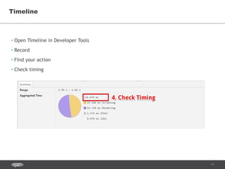 13
• Open Timeline in Developer Tools
• Record
• Find your action
• Check timing
Timeline
 