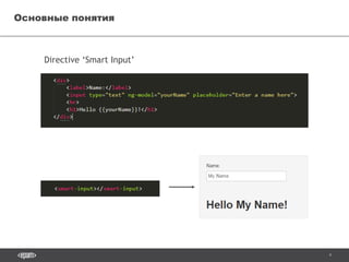 6
Основные понятияОсновные понятия
Directive ‘Smart Input’
 