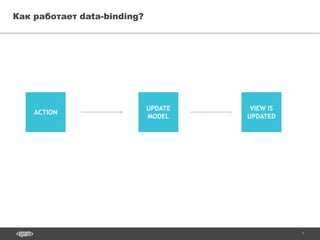 7
Как работает data-binding?
ACTION
UPDATE
MODEL
VIEW IS
UPDATED
 