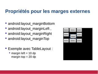 Propriétés pour les marges externes
 android:layout_marginBottom
 android:layout_marginLeft ,
 android:layout_marginRight
 android:layout_marginTop
 Exemple avec TableLayout :
 margin left = 10 dp
margin top = 20 dp
 