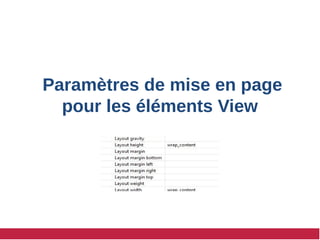 Paramètres de mise en page
pour les éléments View
 