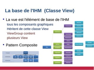 La base de l'IHM (Classe View)
 La vue est l'élément de base de l'IHM
tous les composants graphiques
Héritent de cette classe View
ViewGroup contient
plusieurs View
 Pattern Composite
 