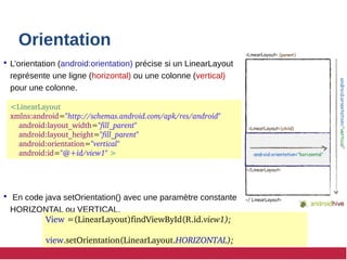Orientation
 L’orientation (android:orientation) précise si un LinearLayout
représente une ligne (horizontal) ou une colonne (vertical)
pour une colonne.
 En code java setOrientation() avec une paramètre constante
HORIZONTAL ou VERTICAL.
<LinearLayout 
xmlns:android="http://schemas.android.com/apk/res/android"
 android:layout_width="fill_parent"
 android:layout_height="fill_parent"
 android:orientation="vertical" 
 android:id="@+id/view1" >
View =(LinearLayout)findViewById(R.id.view1);
view.setOrientation(LinearLayout.HORIZONTAL); 
 