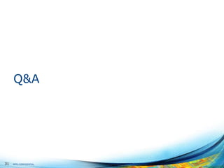 Q&A

31

INTEL CONFIDENTIAL

 