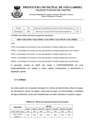 PREFEITURA MUNICIPAL DE SÃO GABRIEL
                                     PALÁCIO PLÁCIDO DE CASTRO
                           Secretaria Municipal de Compras, Licitações, Materiais e Serviços.
                                            Seção de Licitações e Contratos




        Fluoreto        FLR         Maior que 0,7 (sete décimos) e menor que 0,9 (nove décimos)   0,10
                                                     mg/l (miligramas por litro)
     Bacteriologia      BAC           Menor que 1,0 (uma) UFC/100 ml (unidade formadora de        0,35
                                                     colônia por cem mililitros).
O IQAD será obtido através da seguinte expressão:

         IQAD = 0,20 x P(TB) + 0,25 x P(CRL) + 0,10 x P(PH) + 0,10 x P(FLR) + 0,35 x P(BAC)

Onde:

P(TB) = porcentagem de amostras em que seja atendida a condição exigida para a turbidez;

P(CRL) = porcentagem de amostras em que seja atendida a condição exigida para o cloro residual;

P(PH) = porcentagem de amostras em que seja atendida a condição exigida para o pH;

P(FLR) = porcentagem de amostras em que seja atendida a condição exigida para os fluoretos;

P(BAC) = porcentagem de amostras em que seja atendida a condição exigida para a bacteriologia.

A    apuração        mensal    do    IQAD      não     isenta      a    CONCESSIONÁRIA            de     suas
responsabilidades em relação a outros órgãos fiscalizadores e atendimento à
legislação vigente.



     3.1.1.6.Metas



As metas gerais da concessão abrangem os índices de atendimento urbano de água,
de atendimento urbano de esgoto, perda total de água, de hidrometação e qualidade
da Água Distribuída, tendo sido estabelecidas as metas indicadas no quadro a seguir:



                       TABELA 02 – Metas dos indicadores gerais da Concessão

                                                      METAS
    INDICADOR
                       Ano 1   Ano 6      Ano 12     Ano 18      Ano 20       Ano 24   Ano 30
Atend. Urbano água      95%     95%         95%       95%          95%         95%      95%
    Atend. Urbano
                        16%     60%         90%       90%          90%         90%      90%
     esgoto (*)
 