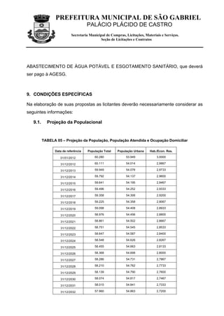 PREFEITURA MUNICIPAL DE SÃO GABRIEL
                                     PALÁCIO PLÁCIDO DE CASTRO
                           Secretaria Municipal de Compras, Licitações, Materiais e Serviços.
                                            Seção de Licitações e Contratos




ABASTECIMENTO DE ÁGUA POTÁVEL E ESGOTAMENTO SANITÁRIO, que deverá
ser pago à AGESG.



9. CONDIÇÕES ESPECÍFICAS

Na elaboração de suas propostas as licitantes deverão necessariamente considerar as
seguintes informações:

   9.1.     Projeção da Populacional



          TABELA 05 – Projeção da População, População Atendida e Ocupação Domiciliar

                Data de referência   População Total   População Urbana    Hab./Econ. Res.

                   01/01/2012            60.280             53.949             3,0000

                   31/12/2012            60.111             54.014             2,9867

                   31/12/2013            59.949             54.076             2,9733

                   31/12/2014            59.792             54.137             2,9600

                   31/12/2015            59.641             54.195             2,9467

                   31/12/2016            59.496             54.252             2,9333

                   31/12/2017            59.358             54.306             2,9200

                   31/12/2018            59.225             54.358             2,9067

                   31/12/2019            59.098             54.408             2,8933

                   31/12/2020            58.976             54.456             2,8800

                   31/12/2021            58.861             54.502             2,8667

                   31/12/2022            58.751             54.545             2,8533

                   31/12/2023            58.647             54.587             2,8400

                   31/12/2024            58.548             54.626             2,8267

                   31/12/2025            58.455             54.663             2,8133

                   31/12/2026            58.368             54.698             2,8000

                   31/12/2027            58.286             54.731             2,7867

                   31/12/2028            58.210             54.762             2,7733

                   31/12/2029            58.139             54.790             2,7600

                   31/12/2030            58.074             54.817             2,7467

                   31/12/2031            58.015             54.841             2,7333

                   31/12/2032            57.960             54.863             2,7200
 