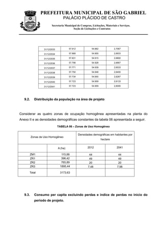 PREFEITURA MUNICIPAL DE SÃO GABRIEL
                                   PALÁCIO PLÁCIDO DE CASTRO
                         Secretaria Municipal de Compras, Licitações, Materiais e Serviços.
                                          Seção de Licitações e Contratos




                  31/12/2033            57.912             54.882             2,7067

                  31/12/2034            57.868             54.900             2,6933

                  31/12/2035            57.831             54.915             2,6800

                  31/12/2036            57.798             54.928             2,6667

                  31/12/2037            57.771             54.939             2,6533

                  31/12/2038            57.750             54.948             2,6400

                  31/12/2039            57.734             54.955             2,6267

                  31/12/2040            57.723             54.959             2,6133

                  31/12/2041            57.723             54.959             2,6000




   9.2.     Distribuição da população na área de projeto



Considerar as quatro zonas de ocupação homogênea apresentadas na planta do
Anexo II e as densidades demográficas constantes da tabela 06 apresentada a seguir.

                               TABELA 06 – Zonas de Uso Homogêneo

                                                 Densidades demográficas em habitantes por
          Zonas de Uso Homogêneo
                                                                    hectare


                               A (ha)                   2012                    2041

          ZM1                    115,88                  44                      44
          ZR1                    396,42                  49                      49
          ZR2                    765,89                  20                      20
          ZR3                   1895,44                 7,48                    7,98

      Total                     3173,63




   9.3.     Consumo per capita excluindo perdas e índice de perdas no inicio do
            período de projeto.
 