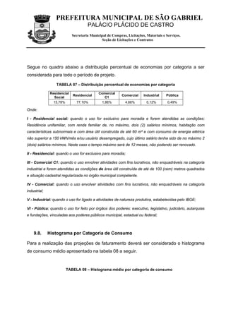 PREFEITURA MUNICIPAL DE SÃO GABRIEL
                                      PALÁCIO PLÁCIDO DE CASTRO
                             Secretaria Municipal de Compras, Licitações, Materiais e Serviços.
                                              Seção de Licitações e Contratos




Segue no quadro abaixo a distribuição percentual de economias por categoria a ser
considerada para todo o período de projeto.

                  TABELA 07 – Distribuição percentual de economias por categoria

               Residencial                   Comercial
                             Residencial                   Comercial    Industrial    Pública
                 Social                         C1
                 15,78%        77,10%         1,86%          4,66%        0,12%        0,49%

Onde:

I - Residencial social: quando o uso for exclusivo para moradia e forem atendidas as condições:
Residência unifamiliar, com renda familiar de, no máximo, dois (2) salários mínimos, habitação com
características subnormais e com área útil construída de até 60 m² e com consumo de energia elétrica
não superior a 150 kWh/mês e/ou usuário desempregado, cujo último salário tenha sido de no máximo 2
(dois) salários mínimos. Neste caso o tempo máximo será de 12 meses, não podendo ser renovado.

II - Residencial: quando o uso for exclusivo para moradia;

III - Comercial C1: quando o uso envolver atividades com fins lucrativos, não enquadráveis na categoria
industrial e forem atendidas as condições de área útil construída de até de 100 (cem) metros quadrados
e situação cadastral regularizada no órgão municipal competente.

IV - Comercial: quando o uso envolver atividades com fins lucrativos, não enquadráveis na categoria
industrial;

V - Industrial: quando o uso for ligado a atividades de natureza produtiva, estabelecidas pelo IBGE;

VI - Pública: quando o uso for feito por órgãos dos poderes: executivo, legislativo, judiciário, autarquias
e fundações, vinculadas aos poderes públicos municipal, estadual ou federal;



    9.8.      Histograma por Categoria de Consumo

Para a realização das projeções de faturamento deverá ser considerado o histograma
de consumo médio apresentado na tabela 08 a seguir.



                        TABELA 08 – Histograma médio por categoria de consumo
 