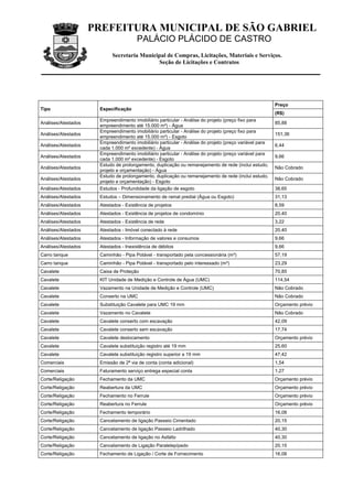 PREFEITURA MUNICIPAL DE SÃO GABRIEL
                                       PALÁCIO PLÁCIDO DE CASTRO
                           Secretaria Municipal de Compras, Licitações, Materiais e Serviços.
                                            Seção de Licitações e Contratos




                                                                                                        Preço
Tipo                  Especificação
                                                                                                        (R$)
                      Empreendimento imobiliário particular - Análise do projeto (preço fixo para
Análises/Atestados                                                                                      85,88
                      empreendimento até 15.000 m²) - Água
                      Empreendimento imobiliário particular - Análise do projeto (preço fixo para
Análises/Atestados                                                                                      151,36
                      empreendimento até 15.000 m²) - Esgoto
                      Empreendimento imobiliário particular - Análise do projeto (preço variável para
Análises/Atestados                                                                                      6,44
                      cada 1.000 m² excedente) - Água
                      Empreendimento imobiliário particular - Análise do projeto (preço variável para
Análises/Atestados                                                                                      9,66
                      cada 1.000 m² excedente) - Esgoto
                      Estudo de prolongamento, duplicação ou remanejamento de rede (inclui estudo,
Análises/Atestados                                                                                      Não Cobrado
                      projeto e orçamentação) - Água
                      Estudo de prolongamento, duplicação ou remanejamento de rede (inclui estudo,
Análises/Atestados                                                                                      Não Cobrado
                      projeto e orçamentação) - Esgoto
Análises/Atestados    Estudos - Profundidade da ligação de esgoto                                       38,65
Análises/Atestados    Estudos – Dimensionamento de ramal predial (Água ou Esgoto)                       31,13
Análises/Atestados    Atestados - Existência de projetos                                                8,59
Análises/Atestados    Atestados - Existência de projetos de condomínio                                  20,40
Análises/Atestados    Atestados - Existência de rede                                                    3,22
Análises/Atestados    Atestados - Imóvel conectado à rede                                               20,40
Análises/Atestados    Atestados - Informação de valores e consumos                                      9,66
Análises/Atestados    Atestados - Inexistência de débitos                                               9,66
Carro tanque          Caminhão - Pipa Potável - transportado pela concessionária (m³)                   57,19
Carro tanque          Caminhão - Pipa Potável - transportado pelo interessado (m³)                      23,29
Cavalete              Caixa de Proteção                                                                 70,85
Cavalete              KIT Unidade de Medição e Controle de Água (UMC)                                   114,54
Cavalete              Vazamento na Unidade de Medição e Controle (UMC)                                  Não Cobrado
Cavalete              Conserto na UMC                                                                   Não Cobrado
Cavalete              Substituição Cavalete para UMC 19 mm                                              Orçamento prévio
Cavalete              Vazamento no Cavalete                                                             Não Cobrado
Cavalete              Cavalete conserto com escavação                                                   42,09
Cavalete              Cavalete conserto sem escavação                                                   17,74
Cavalete              Cavalete deslocamento                                                             Orçamento prévio
Cavalete              Cavalete substituição registro até 19 mm                                          25,60
Cavalete              Cavalete substituição registro superior a 19 mm                                   47,42
Comerciais            Emissão de 2ª via de conta (conta adicional)                                      1,54
Comerciais            Faturamento serviço entrega especial conta                                        1,27
Corte/Religação       Fechamento da UMC                                                                 Orçamento prévio
Corte/Religação       Reabertura da UMC                                                                 Orçamento prévio
Corte/Religação       Fechamento no Ferrule                                                             Orçamento prévio
Corte/Religação       Reabertura no Ferrule                                                             Orçamento prévio
Corte/Religação       Fechamento temporário                                                             16,08
Corte/Religação       Cancelamento de ligação Passeio Cimentado                                         20,15
Corte/Religação       Cancelamento de ligação Passeio Ladrilhado                                        40,30
Corte/Religação       Cancelamento de ligação no Asfalto                                                40,30
Corte/Religação       Cancelamento de Ligação Paralelepípedo                                            20,15
Corte/Religação       Fechamento de Ligação / Corte de Fornecimento                                     16,08
 