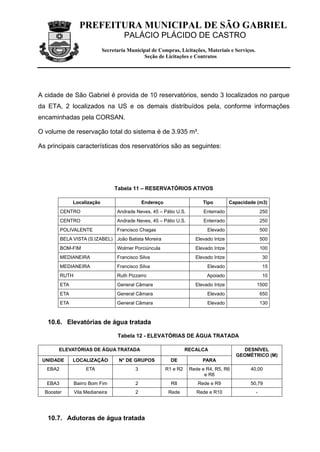 PREFEITURA MUNICIPAL DE SÃO GABRIEL
                                       PALÁCIO PLÁCIDO DE CASTRO
                              Secretaria Municipal de Compras, Licitações, Materiais e Serviços.
                                               Seção de Licitações e Contratos




A cidade de São Gabriel é provida de 10 reservatórios, sendo 3 localizados no parque
da ETA, 2 localizados na US e os demais distribuídos pela, conforme informações
encaminhadas pela CORSAN.

O volume de reservação total do sistema é de 3.935 m³.

As principais características dos reservatórios são as seguintes:




                                   Tabela 11 – RESERVATÓRIOS ATIVOS

                Localização                     Endereço                   Tipo         Capacidade (m3)
          CENTRO                    Andrade Neves, 45 – Pátio U.S.          Enterrado                  250
          CENTRO                    Andrade Neves, 45 – Pátio U.S.          Enterrado                  250
          POLIVALENTE               Francisco Chagas                         Elevado                   500
          BELA VISTA (S.IZABEL) João Batista Moreira                    Elevado Intze                  500
          BOM-FIM                   Wolmer Porciúncula                  Elevado Intze                  100
          MEDIANEIRA                Francisco Silva                     Elevado Intze                   30
          MEDIANEIRA                Francisco Silva                          Elevado                    15
          RUTH                      Ruth Pizzarro                            Apoiado                    10
          ETA                       General Câmara                      Elevado Intze              1500
          ETA                       General Câmara                           Elevado                   650
          ETA                       General Câmara                           Elevado                   130



   10.6. Elevatórias de água tratada

                                    Tabela 12 - ELEVATÓRIAS DE ÁGUA TRATADA

       ELEVATÓRIAS DE ÁGUA TRATADA                                   RECALCA                DESNÍVEL
                                                                                          GEOMÉTRICO (M)
 UNIDADE        LOCALIZAÇÃO          N° DE GRUPOS            DE            PARA
   EBA2               ETA                   3              R1 e R2    Rede e R4, R5, R6         40,00
                                                                            e R8
   EBA3          Bairro Bom Fim             2                R8          Rede e R9              50,79
  Booster        Vila Medianeira            2               Rede         Rede e R10                -




   10.7. Adutoras de água tratada
 
