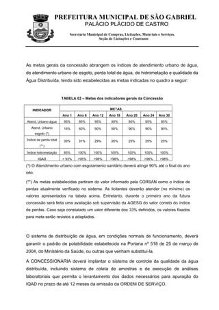 PREFEITURA MUNICIPAL DE SÃO GABRIEL
                                     PALÁCIO PLÁCIDO DE CASTRO
                            Secretaria Municipal de Compras, Licitações, Materiais e Serviços.
                                             Seção de Licitações e Contratos




As metas gerais da concessão abrangem os índices de atendimento urbano de água,
de atendimento urbano de esgoto, perda total de água, de hidrometação e qualidade da
Água Distribuída, tendo sido estabelecidas as metas indicadas no quadro a seguir:



                        TABELA 02 – Metas dos indicadores gerais da Concessão


    INDICADOR                                        METAS
                        Ano 1   Ano 6     Ano 12    Ano 18     Ano 20     Ano 24   Ano 30
Atend. Urbano água       95%     95%       95%        95%       95%        95%       95%
   Atend. Urbano         16%     60%       90%        90%       90%        90%       90%
        esgoto (*)
Índice de perda total    33%     31%       29%        26%       25%        25%       25%
           (**)

Índice hidrometação      85%     100%      100%      100%       100%      100%      100%
          IQAD          > 93%    >95%      >98%      >98%       >98%      >98%      >98%

(*) O Atendimento urbano com esgotamento sanitário deverá atingir 90% até o final do ano
oito.

(**) As metas estabelecidas partiram do valor informado pela CORSAN como o índice de
perdas atualmente verificado no sistema. As licitantes deverão atender (no mínimo) os
valores apresentados na tabela acima. Entretanto, durante o primeiro ano da futura
concessão será feita uma avaliação sob supervisão da AGESG do valor correto do índice
de perdas. Caso seja constatado um valor diferente dos 33% definidos, os valores fixados
para meta serão revistos e adaptados.



O sistema de distribuição de água, em condições normais de funcionamento, deverá
garantir o padrão de potabilidade estabelecido na Portaria nº 518 de 25 de março de
2004, do Ministério da Saúde, ou outras que venham substituí-la.

A CONCESSIONÁRIA deverá implantar o sistema de controle da qualidade da água
distribuída, incluindo sistema de coleta de amostras e de execução de análises
laboratoriais que permita o levantamento dos dados necessários para apuração do
IQAD no prazo de até 12 meses da emissão da ORDEM DE SERVIÇO.
 