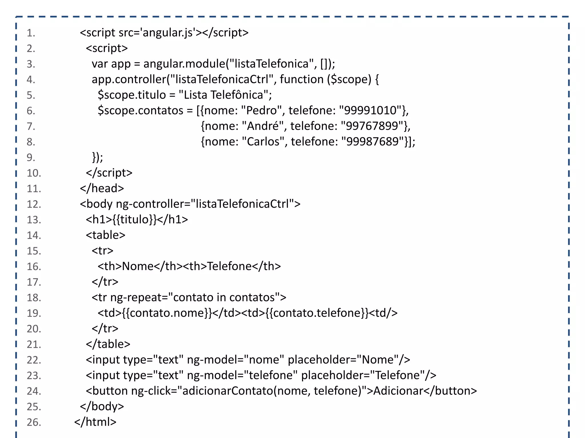 1. <script src='angular.js'></script> 2. <script> 3. var app = angular.module("listaTelefonica", []); 4. app.controller("listaTelefonicaCtrl", function ($scope) { 5. $scope.titulo = "Lista Telefônica"; 6. $scope.contatos = [{nome: "Pedro", telefone: "99991010"}, 7. {nome: "André", telefone: "99767899"}, 8. {nome: "Carlos", telefone: "99987689"}]; 9. }); 10. </script> 11. </head> 12. <body ng-controller="listaTelefonicaCtrl"> 13. <h1>{{titulo}}</h1> 14. <table> 15. <tr> 16. <th>Nome</th><th>Telefone</th> 17. </tr> 18. <tr ng-repeat="contato in contatos"> 19. <td>{{contato.nome}}</td><td>{{contato.telefone}}<td/> 20. </tr> 21. </table> 22. <input type="text" ng-model="nome" placeholder="Nome"/> 23. <input type="text" ng-model="telefone" placeholder="Telefone"/> 24. <button ng-click="adicionarContato(nome, telefone)">Adicionar</button> 25. </body> 26. </html> 