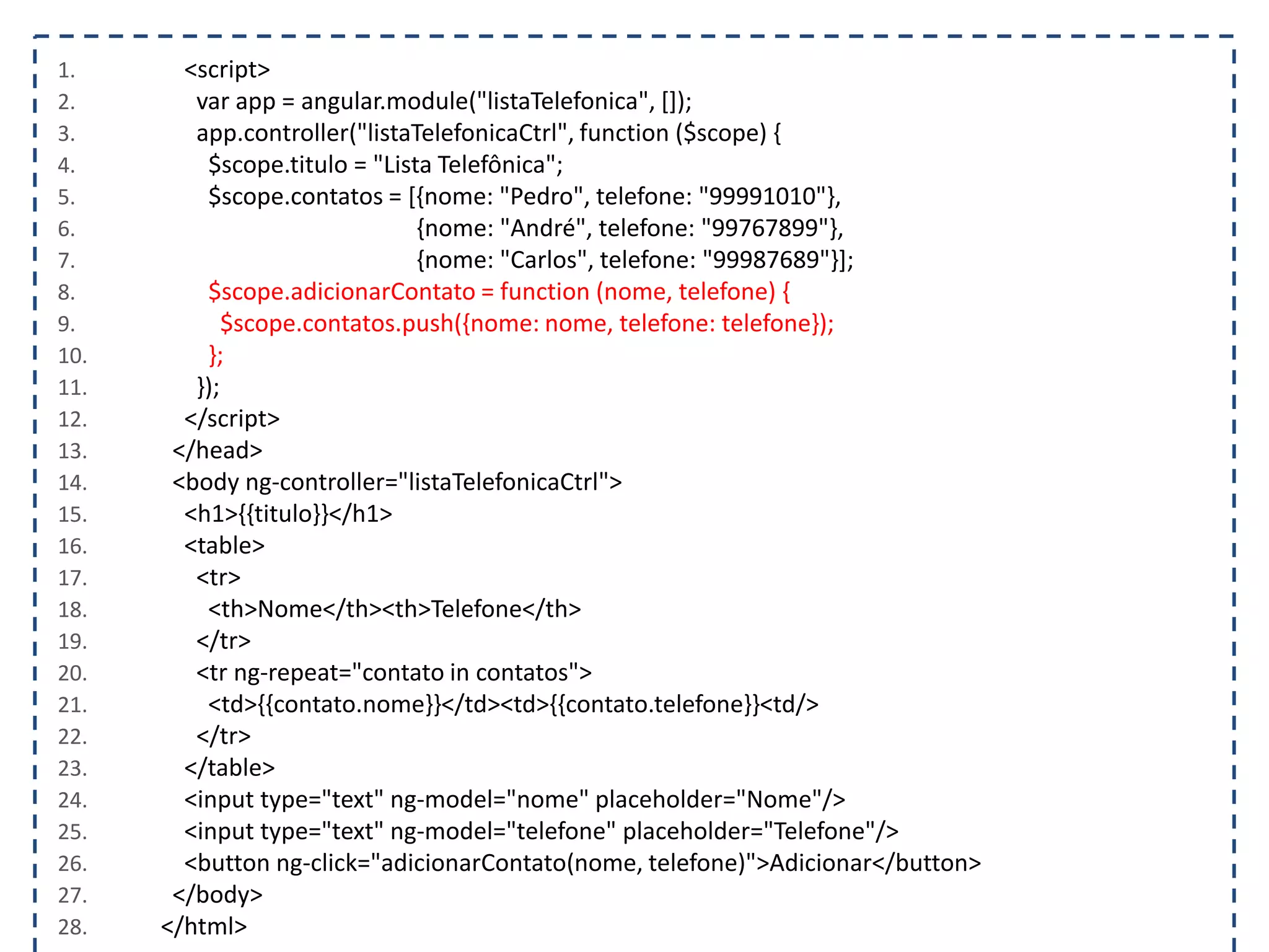 1. <script> 2. var app = angular.module("listaTelefonica", []); 3. app.controller("listaTelefonicaCtrl", function ($scope) { 4. $scope.titulo = "Lista Telefônica"; 5. $scope.contatos = [{nome: "Pedro", telefone: "99991010"}, 6. {nome: "André", telefone: "99767899"}, 7. {nome: "Carlos", telefone: "99987689"}]; 8. $scope.adicionarContato = function (nome, telefone) { 9. $scope.contatos.push({nome: nome, telefone: telefone}); 10. }; 11. }); 12. </script> 13. </head> 14. <body ng-controller="listaTelefonicaCtrl"> 15. <h1>{{titulo}}</h1> 16. <table> 17. <tr> 18. <th>Nome</th><th>Telefone</th> 19. </tr> 20. <tr ng-repeat="contato in contatos"> 21. <td>{{contato.nome}}</td><td>{{contato.telefone}}<td/> 22. </tr> 23. </table> 24. <input type="text" ng-model="nome" placeholder="Nome"/> 25. <input type="text" ng-model="telefone" placeholder="Telefone"/> 26. <button ng-click="adicionarContato(nome, telefone)">Adicionar</button> 27. </body> 28. </html> 