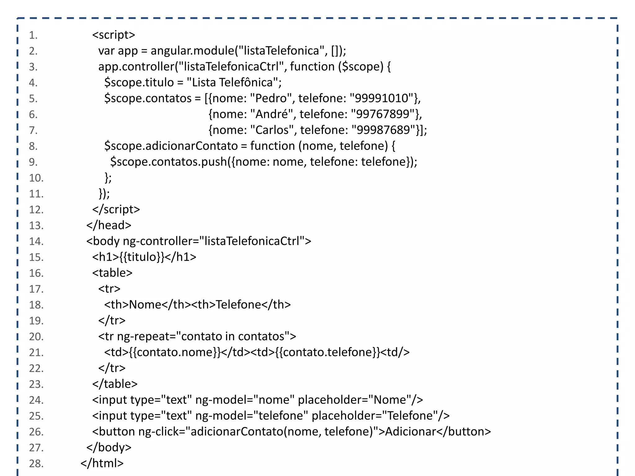 1. <script> 2. var app = angular.module("listaTelefonica", []); 3. app.controller("listaTelefonicaCtrl", function ($scope) { 4. $scope.titulo = "Lista Telefônica"; 5. $scope.contatos = [{nome: "Pedro", telefone: "99991010"}, 6. {nome: "André", telefone: "99767899"}, 7. {nome: "Carlos", telefone: "99987689"}]; 8. $scope.adicionarContato = function (nome, telefone) { 9. $scope.contatos.push({nome: nome, telefone: telefone}); 10. }; 11. }); 12. </script> 13. </head> 14. <body ng-controller="listaTelefonicaCtrl"> 15. <h1>{{titulo}}</h1> 16. <table> 17. <tr> 18. <th>Nome</th><th>Telefone</th> 19. </tr> 20. <tr ng-repeat="contato in contatos"> 21. <td>{{contato.nome}}</td><td>{{contato.telefone}}<td/> 22. </tr> 23. </table> 24. <input type="text" ng-model="nome" placeholder="Nome"/> 25. <input type="text" ng-model="telefone" placeholder="Telefone"/> 26. <button ng-click="adicionarContato(nome, telefone)">Adicionar</button> 27. </body> 28. </html> 