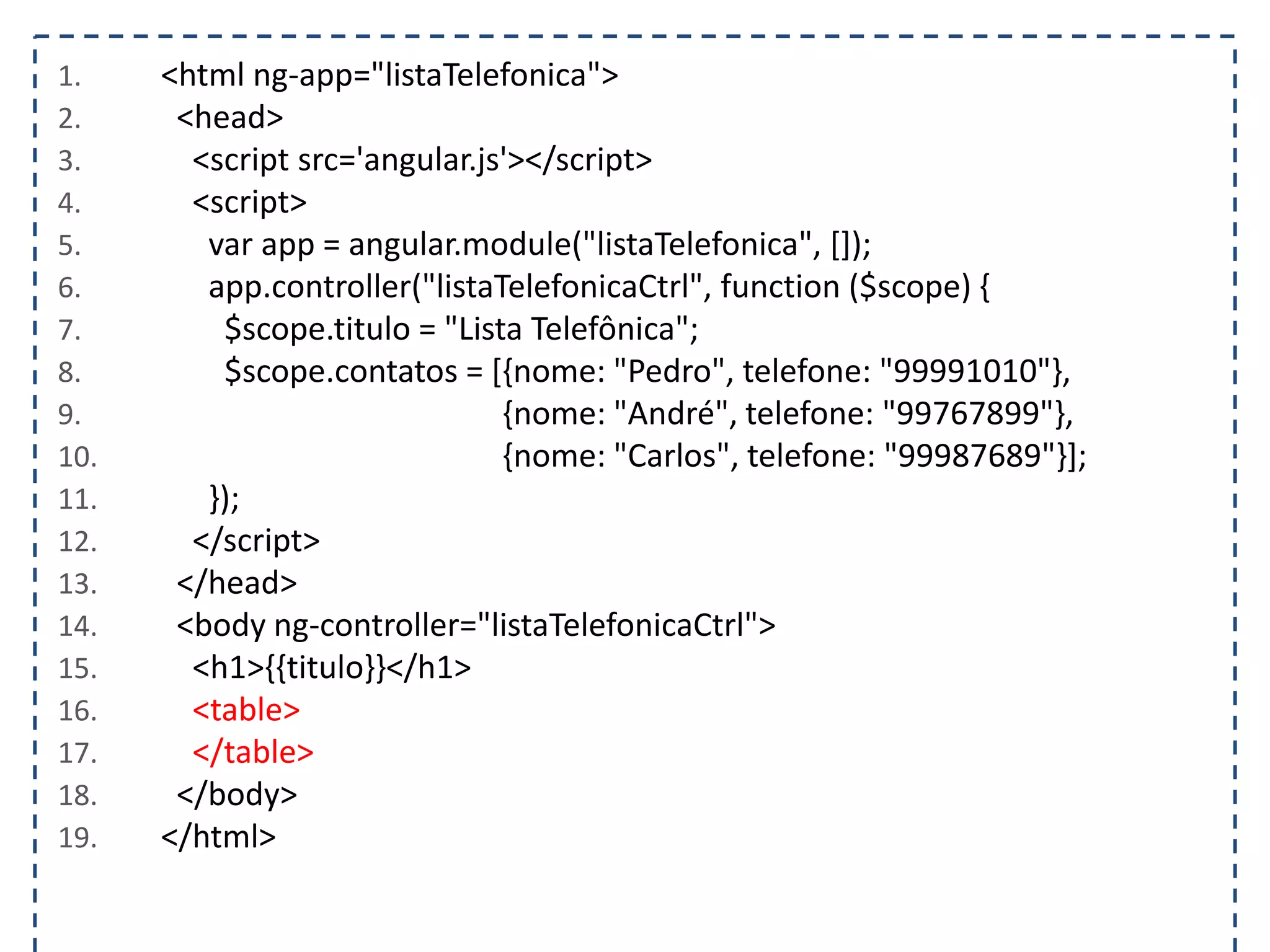 1. <html ng-app="listaTelefonica"> 2. <head> 3. <script src='angular.js'></script> 4. <script> 5. var app = angular.module("listaTelefonica", []); 6. app.controller("listaTelefonicaCtrl", function ($scope) { 7. $scope.titulo = "Lista Telefônica"; 8. $scope.contatos = [{nome: "Pedro", telefone: "99991010"}, 9. {nome: "André", telefone: "99767899"}, 10. {nome: "Carlos", telefone: "99987689"}]; 11. }); 12. </script> 13. </head> 14. <body ng-controller="listaTelefonicaCtrl"> 15. <h1>{{titulo}}</h1> 16. <table> 17. </table> 18. </body> 19. </html> 
