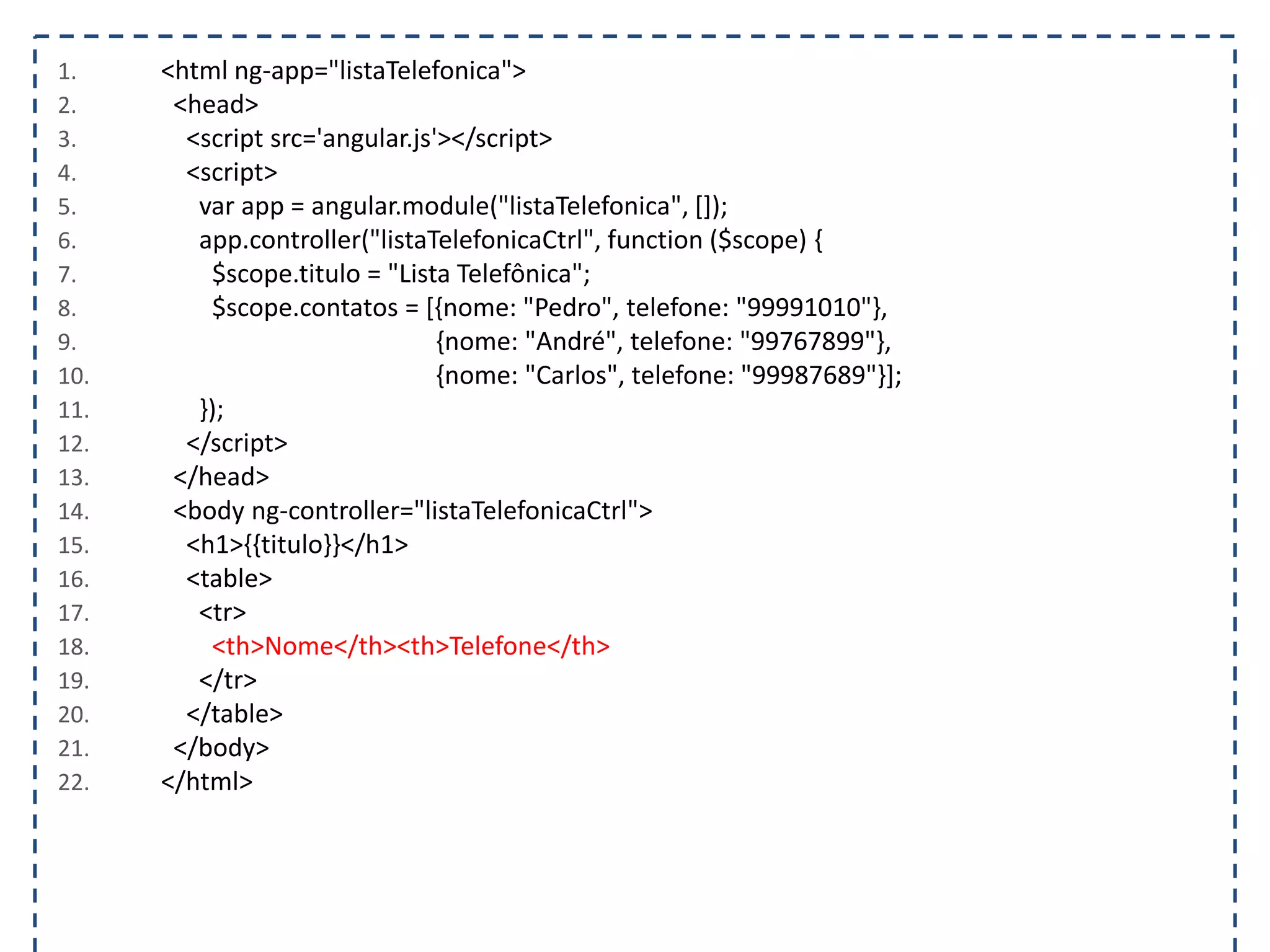 1. <html ng-app="listaTelefonica"> 2. <head> 3. <script src='angular.js'></script> 4. <script> 5. var app = angular.module("listaTelefonica", []); 6. app.controller("listaTelefonicaCtrl", function ($scope) { 7. $scope.titulo = "Lista Telefônica"; 8. $scope.contatos = [{nome: "Pedro", telefone: "99991010"}, 9. {nome: "André", telefone: "99767899"}, 10. {nome: "Carlos", telefone: "99987689"}]; 11. }); 12. </script> 13. </head> 14. <body ng-controller="listaTelefonicaCtrl"> 15. <h1>{{titulo}}</h1> 16. <table> 17. <tr> 18. <th>Nome</th><th>Telefone</th> 19. </tr> 20. </table> 21. </body> 22. </html> 