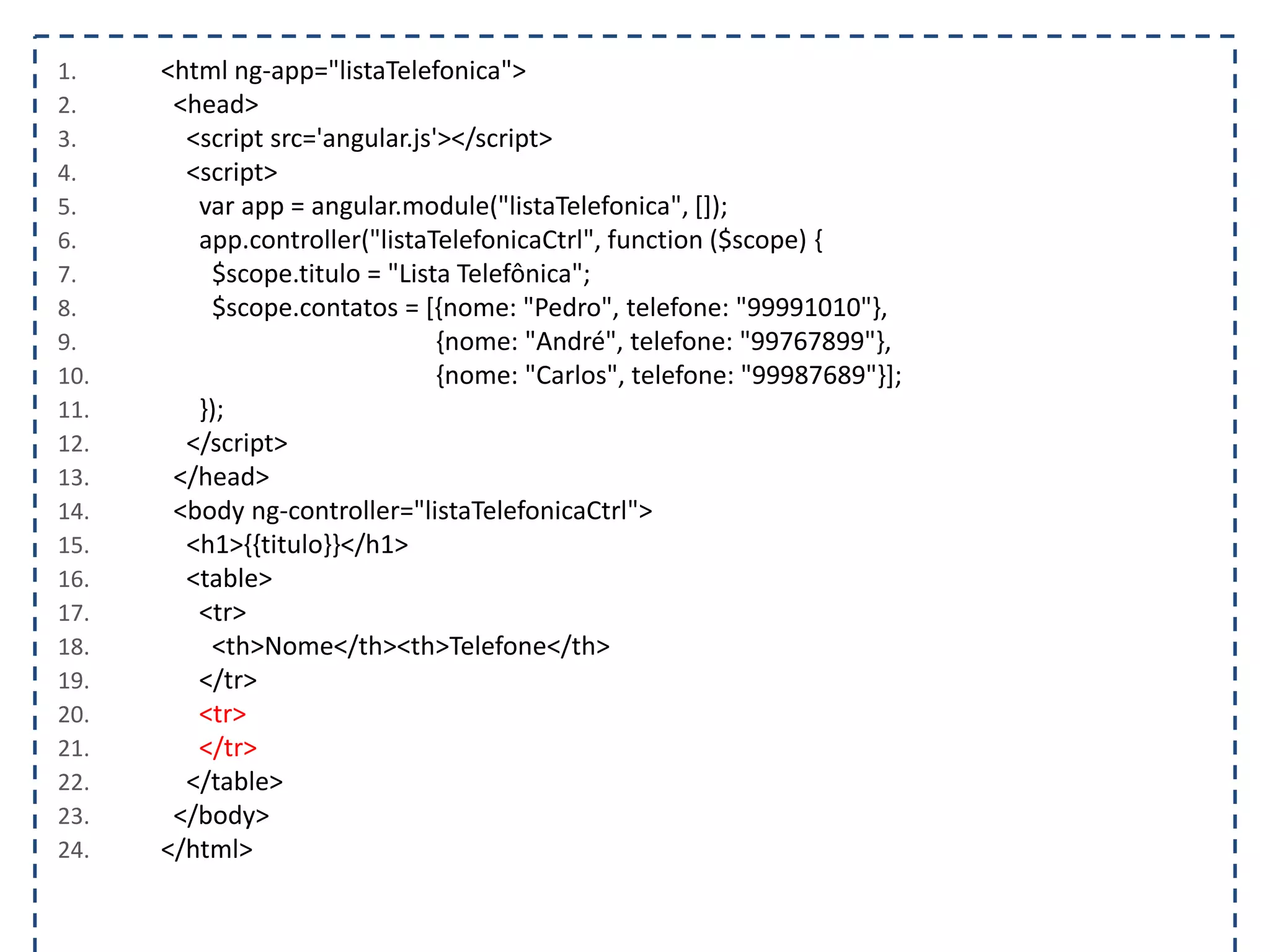 1. <html ng-app="listaTelefonica"> 2. <head> 3. <script src='angular.js'></script> 4. <script> 5. var app = angular.module("listaTelefonica", []); 6. app.controller("listaTelefonicaCtrl", function ($scope) { 7. $scope.titulo = "Lista Telefônica"; 8. $scope.contatos = [{nome: "Pedro", telefone: "99991010"}, 9. {nome: "André", telefone: "99767899"}, 10. {nome: "Carlos", telefone: "99987689"}]; 11. }); 12. </script> 13. </head> 14. <body ng-controller="listaTelefonicaCtrl"> 15. <h1>{{titulo}}</h1> 16. <table> 17. <tr> 18. <th>Nome</th><th>Telefone</th> 19. </tr> 20. <tr> 21. </tr> 22. </table> 23. </body> 24. </html> 