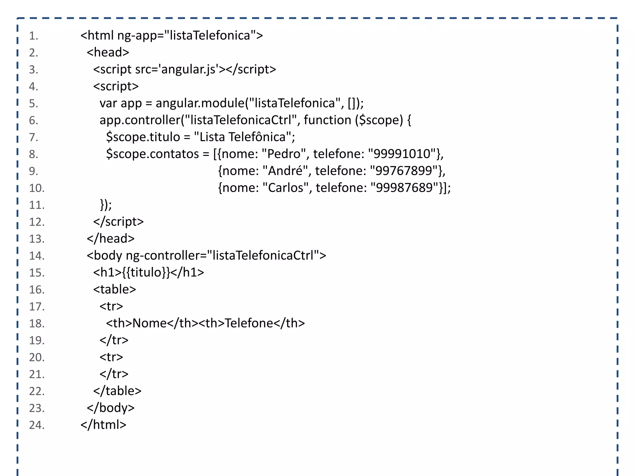 1. <html ng-app="listaTelefonica"> 2. <head> 3. <script src='angular.js'></script> 4. <script> 5. var app = angular.module("listaTelefonica", []); 6. app.controller("listaTelefonicaCtrl", function ($scope) { 7. $scope.titulo = "Lista Telefônica"; 8. $scope.contatos = [{nome: "Pedro", telefone: "99991010"}, 9. {nome: "André", telefone: "99767899"}, 10. {nome: "Carlos", telefone: "99987689"}]; 11. }); 12. </script> 13. </head> 14. <body ng-controller="listaTelefonicaCtrl"> 15. <h1>{{titulo}}</h1> 16. <table> 17. <tr> 18. <th>Nome</th><th>Telefone</th> 19. </tr> 20. <tr> 21. </tr> 22. </table> 23. </body> 24. </html> 