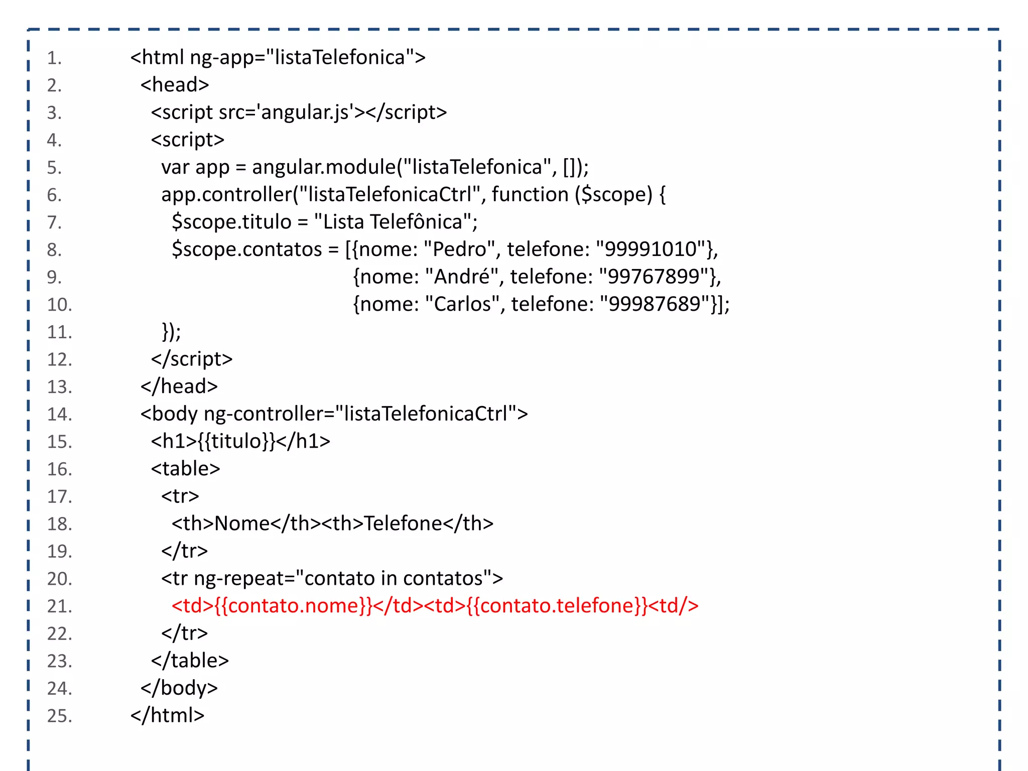 1. <html ng-app="listaTelefonica"> 2. <head> 3. <script src='angular.js'></script> 4. <script> 5. var app = angular.module("listaTelefonica", []); 6. app.controller("listaTelefonicaCtrl", function ($scope) { 7. $scope.titulo = "Lista Telefônica"; 8. $scope.contatos = [{nome: "Pedro", telefone: "99991010"}, 9. {nome: "André", telefone: "99767899"}, 10. {nome: "Carlos", telefone: "99987689"}]; 11. }); 12. </script> 13. </head> 14. <body ng-controller="listaTelefonicaCtrl"> 15. <h1>{{titulo}}</h1> 16. <table> 17. <tr> 18. <th>Nome</th><th>Telefone</th> 19. </tr> 20. <tr ng-repeat="contato in contatos"> 21. <td>{{contato.nome}}</td><td>{{contato.telefone}}<td/> 22. </tr> 23. </table> 24. </body> 25. </html> 