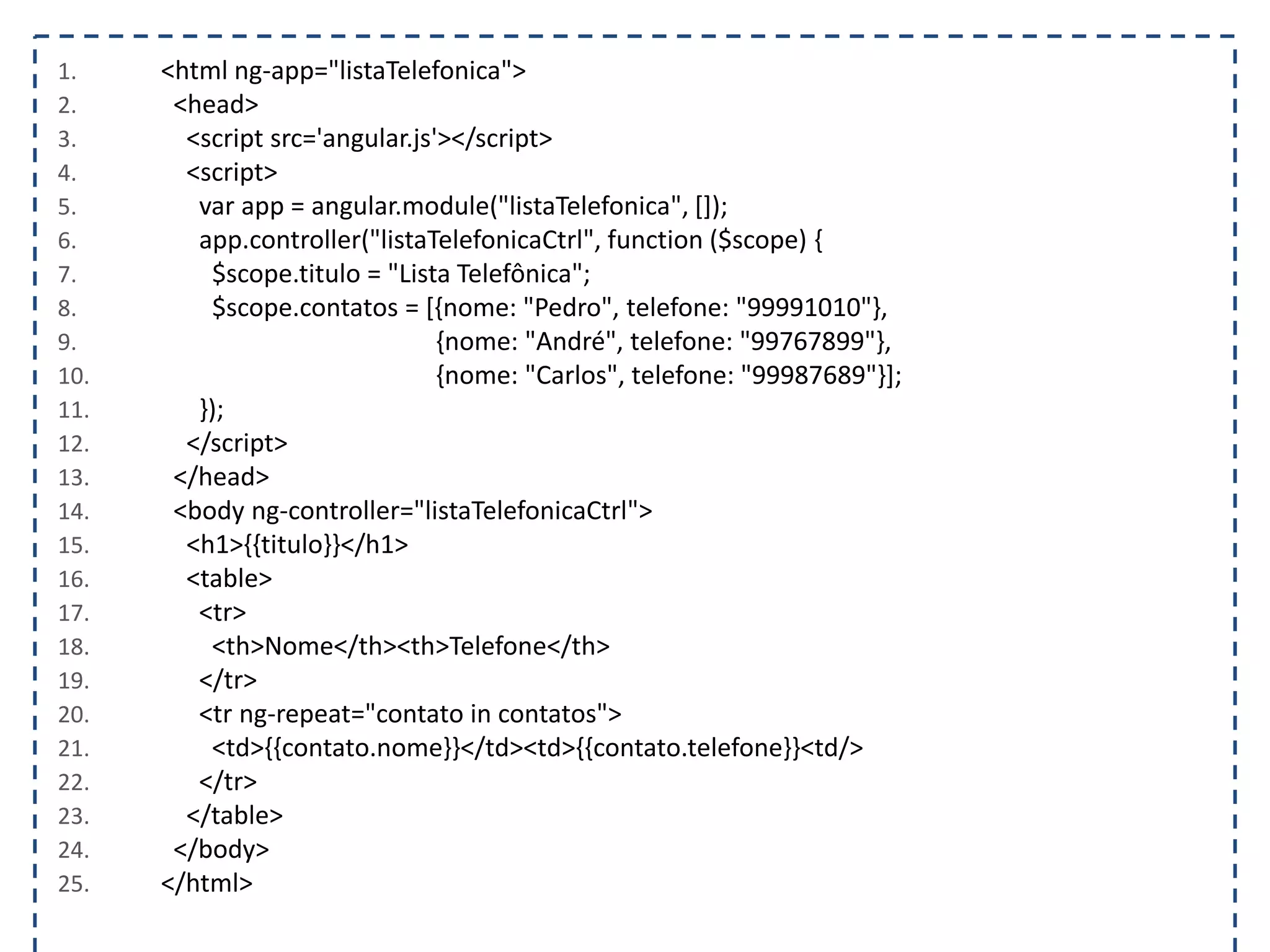 1. <html ng-app="listaTelefonica"> 2. <head> 3. <script src='angular.js'></script> 4. <script> 5. var app = angular.module("listaTelefonica", []); 6. app.controller("listaTelefonicaCtrl", function ($scope) { 7. $scope.titulo = "Lista Telefônica"; 8. $scope.contatos = [{nome: "Pedro", telefone: "99991010"}, 9. {nome: "André", telefone: "99767899"}, 10. {nome: "Carlos", telefone: "99987689"}]; 11. }); 12. </script> 13. </head> 14. <body ng-controller="listaTelefonicaCtrl"> 15. <h1>{{titulo}}</h1> 16. <table> 17. <tr> 18. <th>Nome</th><th>Telefone</th> 19. </tr> 20. <tr ng-repeat="contato in contatos"> 21. <td>{{contato.nome}}</td><td>{{contato.telefone}}<td/> 22. </tr> 23. </table> 24. </body> 25. </html> 