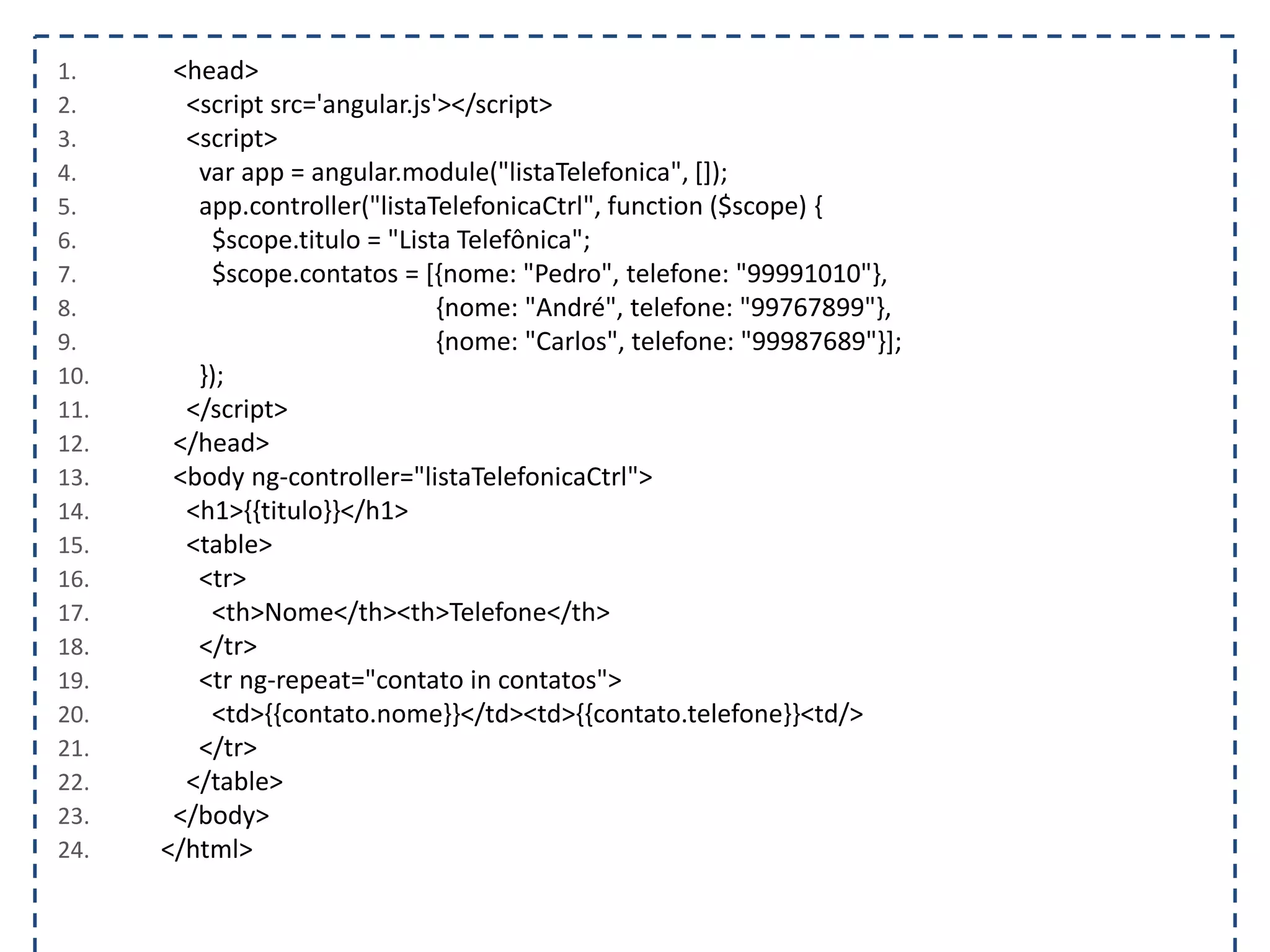 1. <head> 2. <script src='angular.js'></script> 3. <script> 4. var app = angular.module("listaTelefonica", []); 5. app.controller("listaTelefonicaCtrl", function ($scope) { 6. $scope.titulo = "Lista Telefônica"; 7. $scope.contatos = [{nome: "Pedro", telefone: "99991010"}, 8. {nome: "André", telefone: "99767899"}, 9. {nome: "Carlos", telefone: "99987689"}]; 10. }); 11. </script> 12. </head> 13. <body ng-controller="listaTelefonicaCtrl"> 14. <h1>{{titulo}}</h1> 15. <table> 16. <tr> 17. <th>Nome</th><th>Telefone</th> 18. </tr> 19. <tr ng-repeat="contato in contatos"> 20. <td>{{contato.nome}}</td><td>{{contato.telefone}}<td/> 21. </tr> 22. </table> 23. </body> 24. </html> 