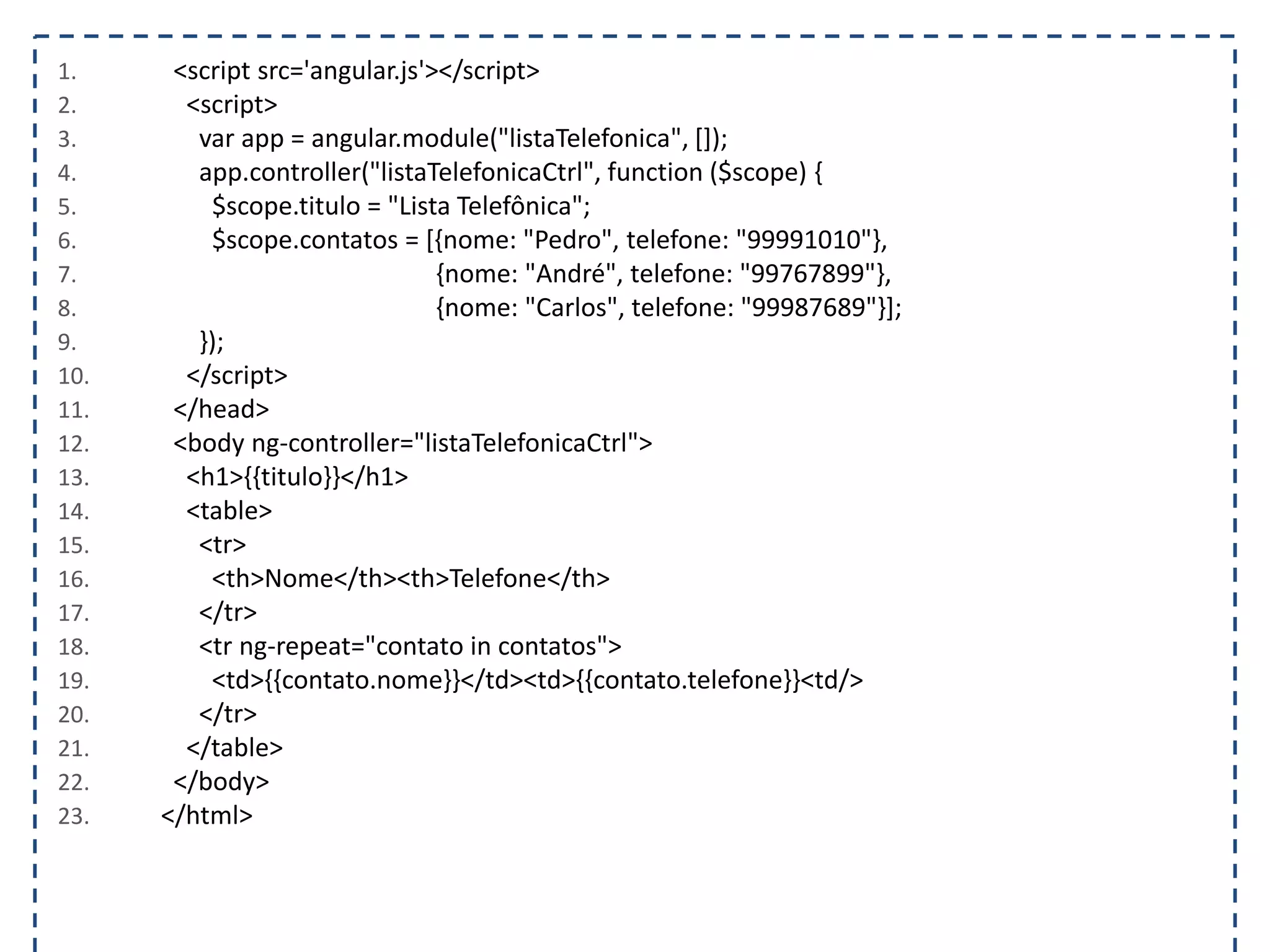 1. <script src='angular.js'></script> 2. <script> 3. var app = angular.module("listaTelefonica", []); 4. app.controller("listaTelefonicaCtrl", function ($scope) { 5. $scope.titulo = "Lista Telefônica"; 6. $scope.contatos = [{nome: "Pedro", telefone: "99991010"}, 7. {nome: "André", telefone: "99767899"}, 8. {nome: "Carlos", telefone: "99987689"}]; 9. }); 10. </script> 11. </head> 12. <body ng-controller="listaTelefonicaCtrl"> 13. <h1>{{titulo}}</h1> 14. <table> 15. <tr> 16. <th>Nome</th><th>Telefone</th> 17. </tr> 18. <tr ng-repeat="contato in contatos"> 19. <td>{{contato.nome}}</td><td>{{contato.telefone}}<td/> 20. </tr> 21. </table> 22. </body> 23. </html> 