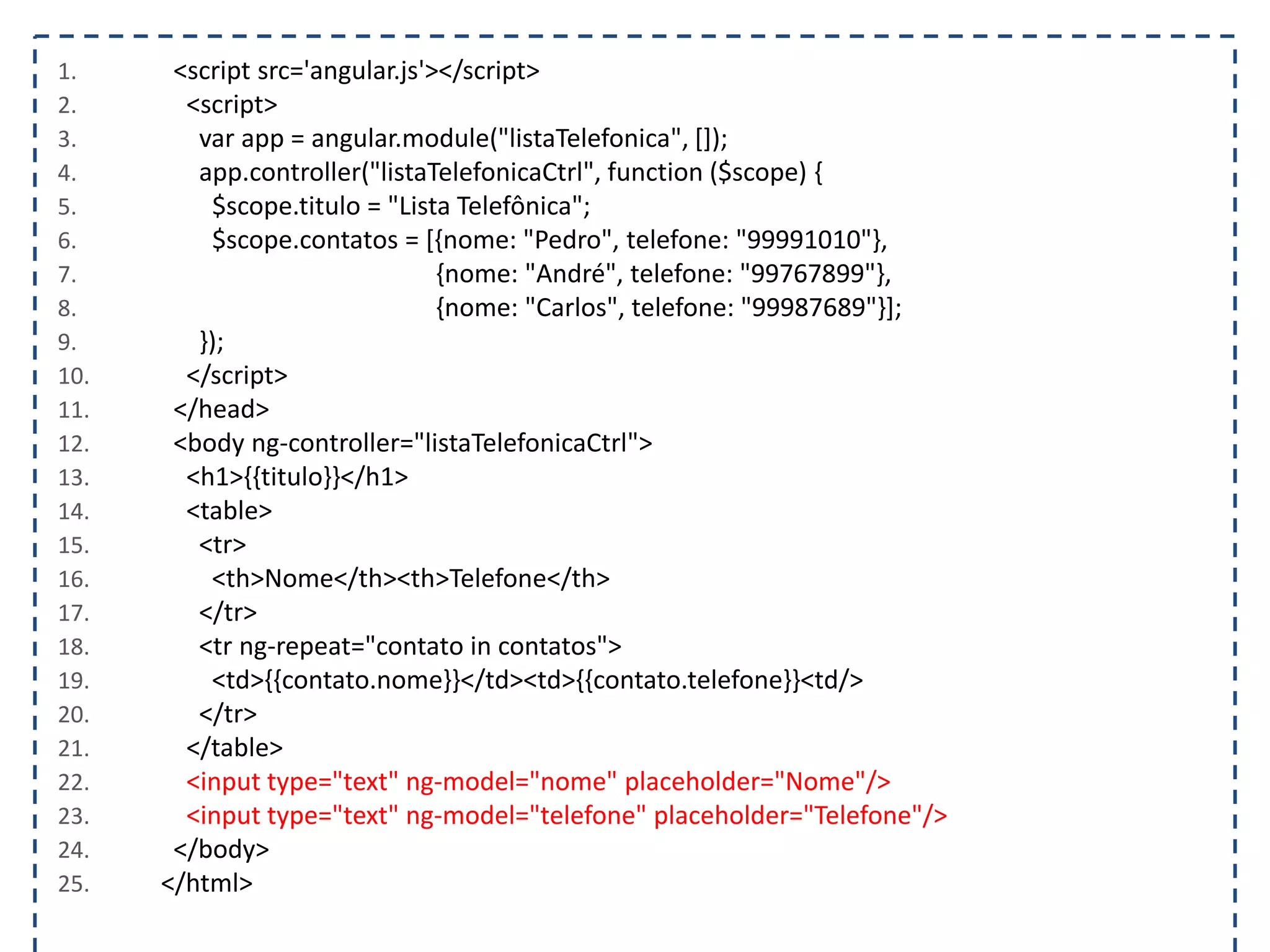 1. <script src='angular.js'></script> 2. <script> 3. var app = angular.module("listaTelefonica", []); 4. app.controller("listaTelefonicaCtrl", function ($scope) { 5. $scope.titulo = "Lista Telefônica"; 6. $scope.contatos = [{nome: "Pedro", telefone: "99991010"}, 7. {nome: "André", telefone: "99767899"}, 8. {nome: "Carlos", telefone: "99987689"}]; 9. }); 10. </script> 11. </head> 12. <body ng-controller="listaTelefonicaCtrl"> 13. <h1>{{titulo}}</h1> 14. <table> 15. <tr> 16. <th>Nome</th><th>Telefone</th> 17. </tr> 18. <tr ng-repeat="contato in contatos"> 19. <td>{{contato.nome}}</td><td>{{contato.telefone}}<td/> 20. </tr> 21. </table> 22. <input type="text" ng-model="nome" placeholder="Nome"/> 23. <input type="text" ng-model="telefone" placeholder="Telefone"/> 24. </body> 25. </html> 