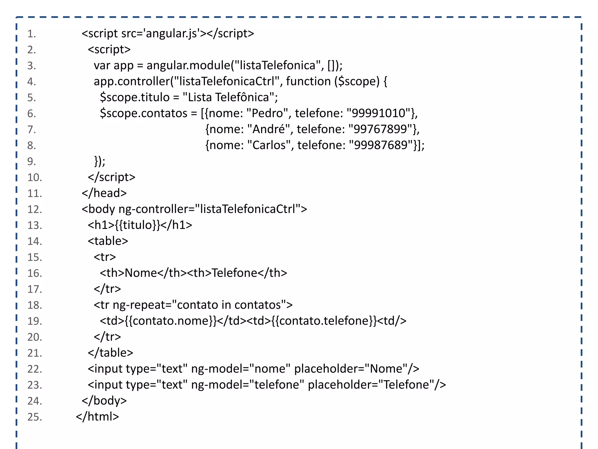 1. <script src='angular.js'></script> 2. <script> 3. var app = angular.module("listaTelefonica", []); 4. app.controller("listaTelefonicaCtrl", function ($scope) { 5. $scope.titulo = "Lista Telefônica"; 6. $scope.contatos = [{nome: "Pedro", telefone: "99991010"}, 7. {nome: "André", telefone: "99767899"}, 8. {nome: "Carlos", telefone: "99987689"}]; 9. }); 10. </script> 11. </head> 12. <body ng-controller="listaTelefonicaCtrl"> 13. <h1>{{titulo}}</h1> 14. <table> 15. <tr> 16. <th>Nome</th><th>Telefone</th> 17. </tr> 18. <tr ng-repeat="contato in contatos"> 19. <td>{{contato.nome}}</td><td>{{contato.telefone}}<td/> 20. </tr> 21. </table> 22. <input type="text" ng-model="nome" placeholder="Nome"/> 23. <input type="text" ng-model="telefone" placeholder="Telefone"/> 24. </body> 25. </html> 