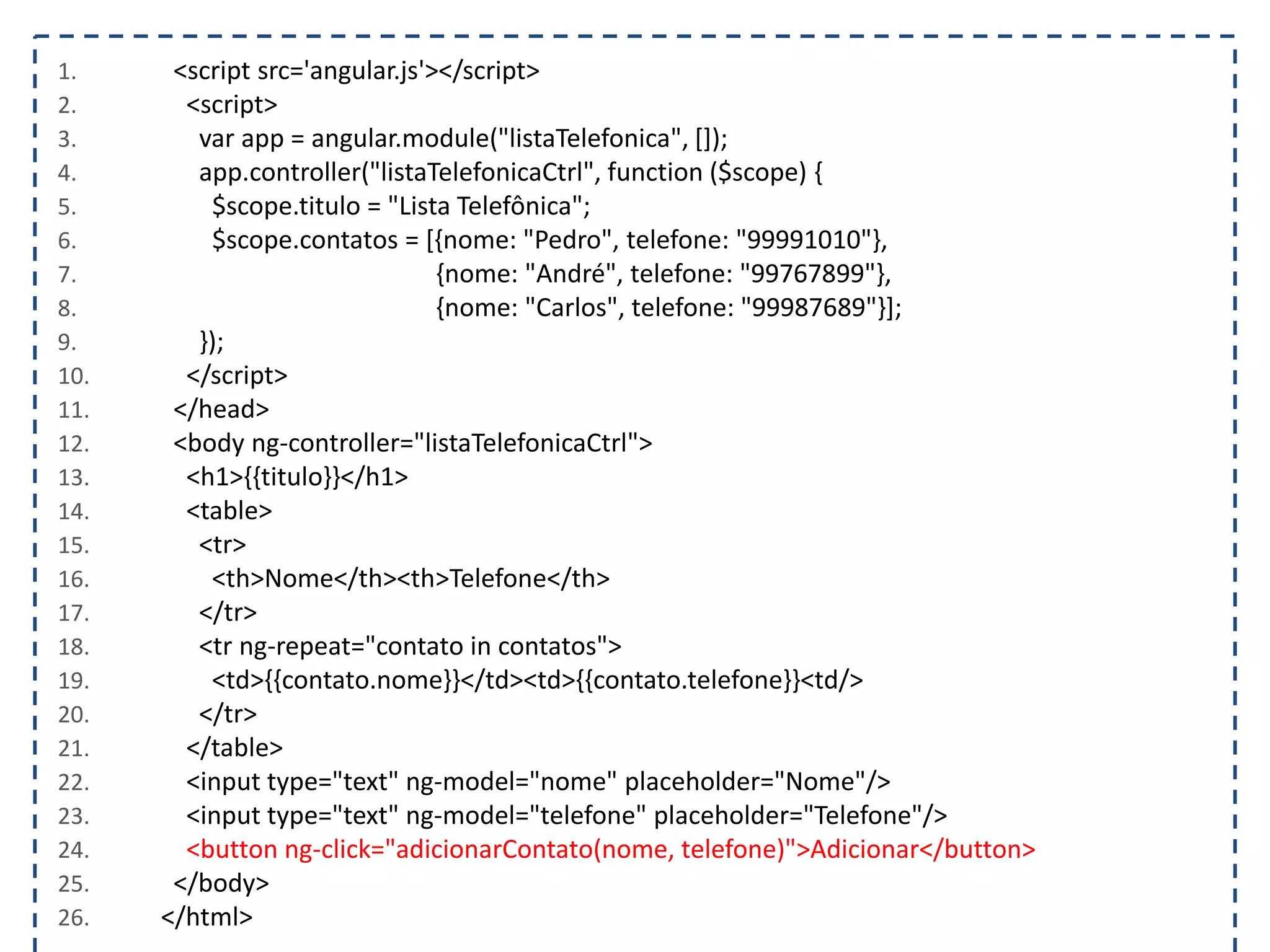 1. <script src='angular.js'></script> 2. <script> 3. var app = angular.module("listaTelefonica", []); 4. app.controller("listaTelefonicaCtrl", function ($scope) { 5. $scope.titulo = "Lista Telefônica"; 6. $scope.contatos = [{nome: "Pedro", telefone: "99991010"}, 7. {nome: "André", telefone: "99767899"}, 8. {nome: "Carlos", telefone: "99987689"}]; 9. }); 10. </script> 11. </head> 12. <body ng-controller="listaTelefonicaCtrl"> 13. <h1>{{titulo}}</h1> 14. <table> 15. <tr> 16. <th>Nome</th><th>Telefone</th> 17. </tr> 18. <tr ng-repeat="contato in contatos"> 19. <td>{{contato.nome}}</td><td>{{contato.telefone}}<td/> 20. </tr> 21. </table> 22. <input type="text" ng-model="nome" placeholder="Nome"/> 23. <input type="text" ng-model="telefone" placeholder="Telefone"/> 24. <button ng-click="adicionarContato(nome, telefone)">Adicionar</button> 25. </body> 26. </html> 